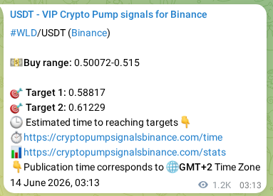 Market signal proof: WLD pump from Binance, 15 June 2026, 13:21