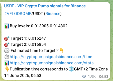 Crypto market signal proof: VELODROME pump on Binance, 16 June 2026, 11:09