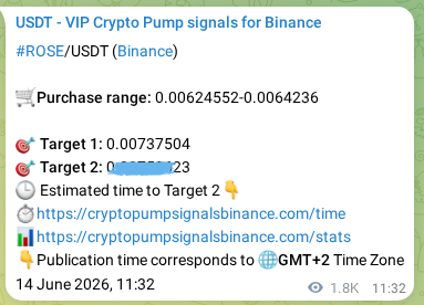 Crypto pump signal analytics for ROSE on Binance, 16 June 2026, 13:46