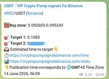 Explore the crypto market signal confirmation for RED pump on Binance, 17 June 2026, 22:33 Crypto market signal confirmation: RED pump on Binance, 17 June 2026, 22:33