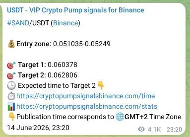 SAND pump verification image from Binance, 20 June 2026, 19:34