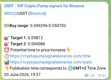 Crypto pump signal confirmation: BICO on Binance, 20 June 2026, 20:02
