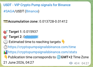 Market signal verification: SAGA on Binance at 21 June 2026, 15:40