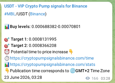 Signal verification: MBL pump on Binance at 23 June 2026, 08:05