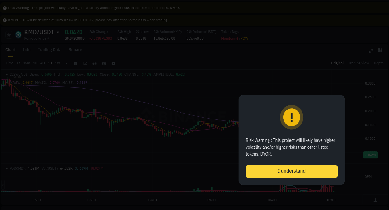 Market analysis: KMD pump on Binance at 02 July 2025, 04:37