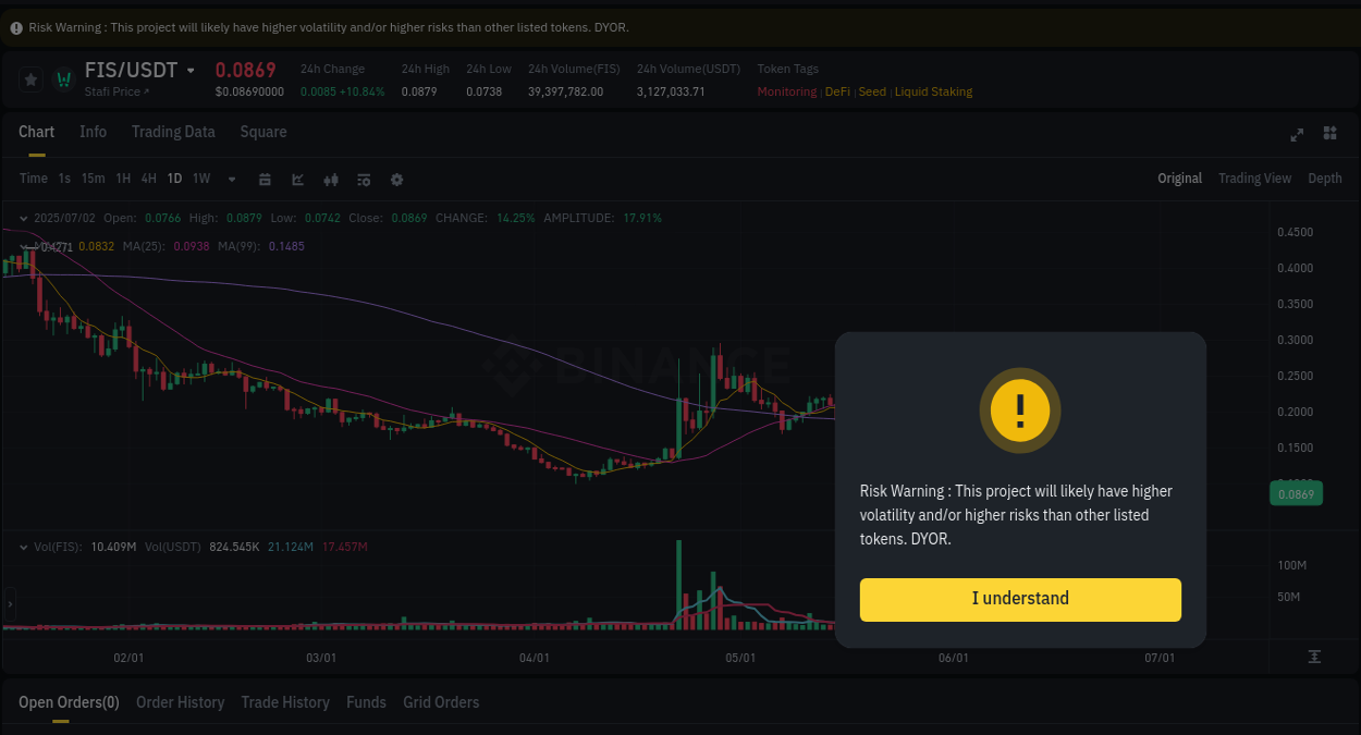 Crypto pump data analytics for FIS on Binance, 02 July 2025, 08:58