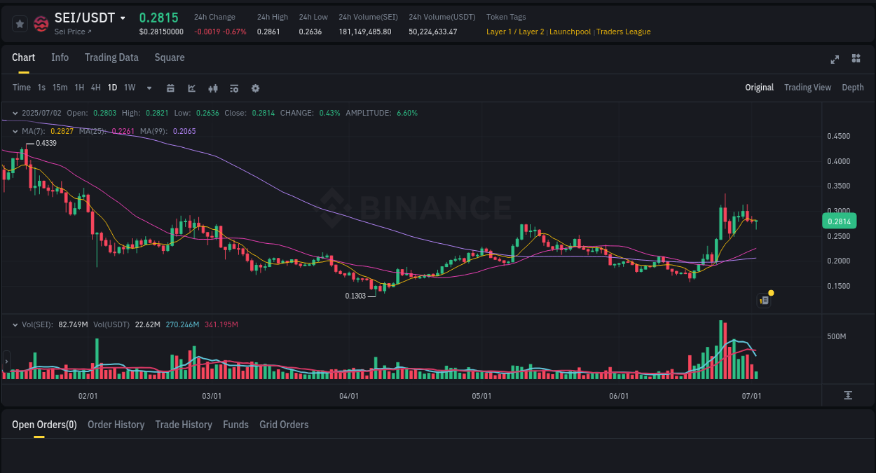 Trading analytics: SEI pump report from Binance, 02 July 2025, 11:50