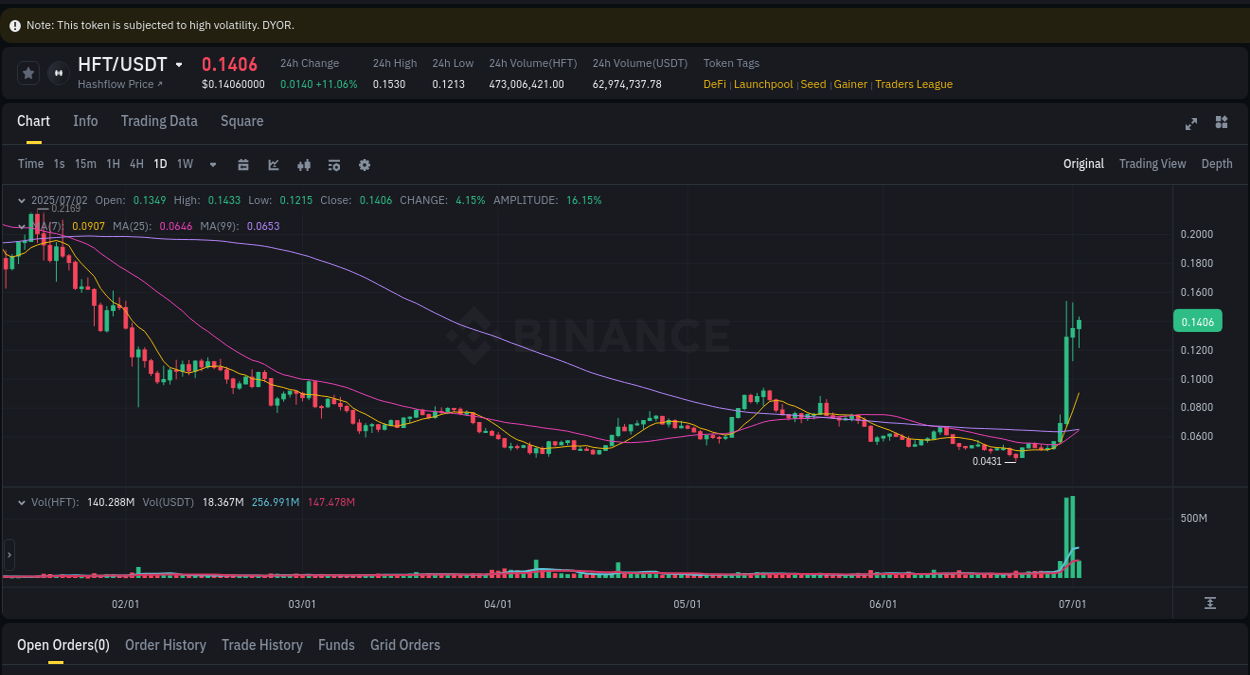 Binance pump trends for HFT at 02 July 2025, 12:13