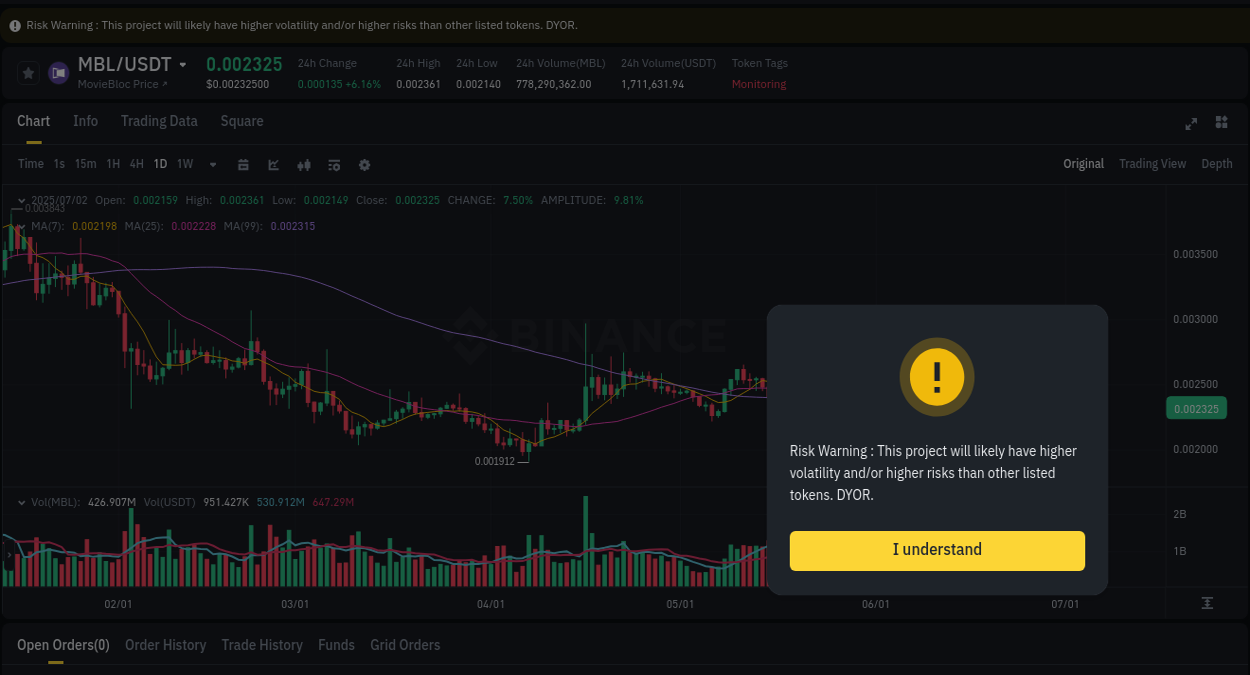 Crypto trading insights: MBL pump on Binance, 02 July 2025, 12:31