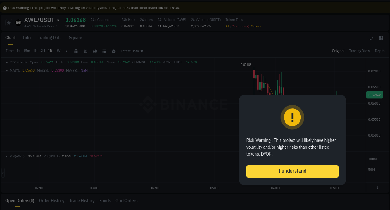 Report of AWE pump on Binance at 02 July 2025, 14:32