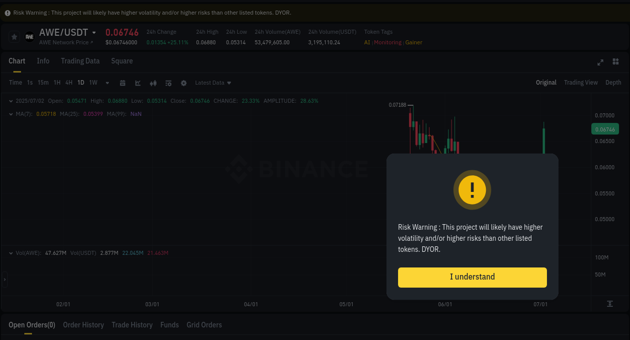 Binance pump report for AWE on 02 July 2025, 14:39