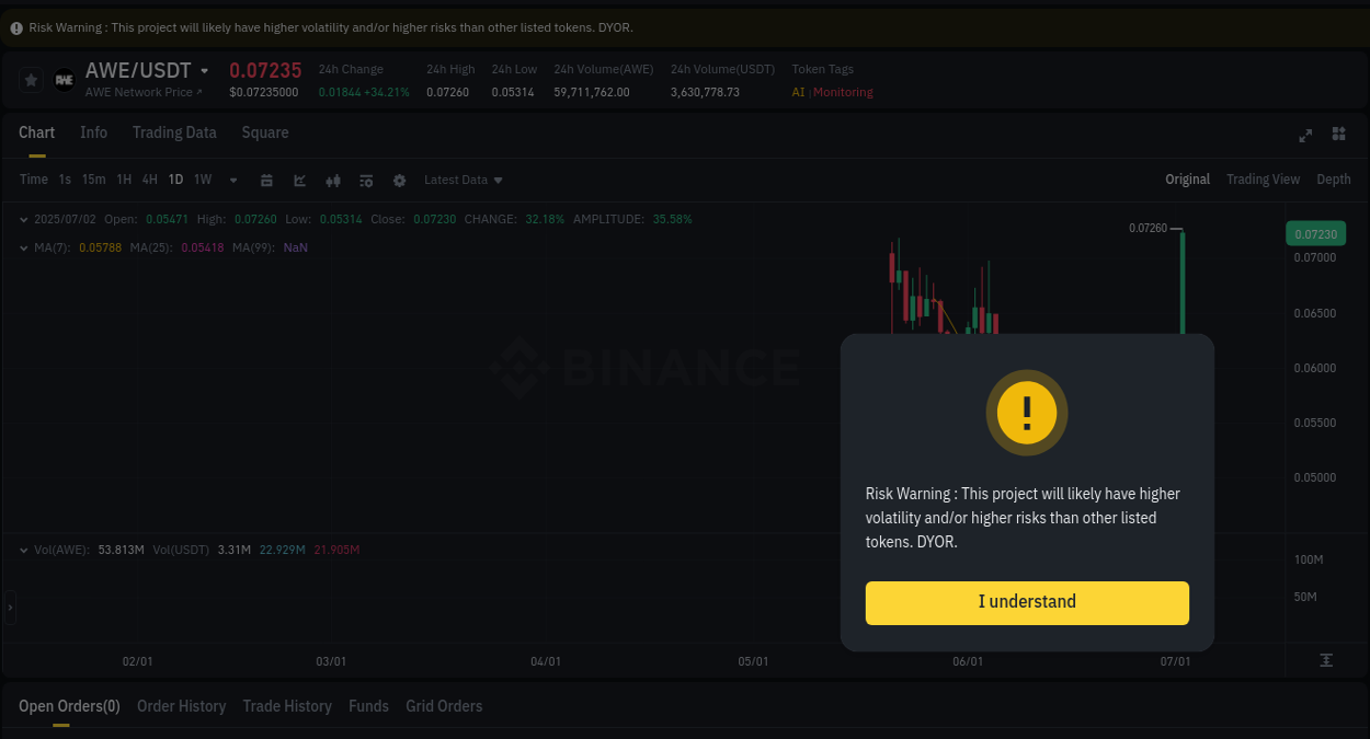 Detailed report of AWE's pump on Binance at 02 July 2025, 14:42
