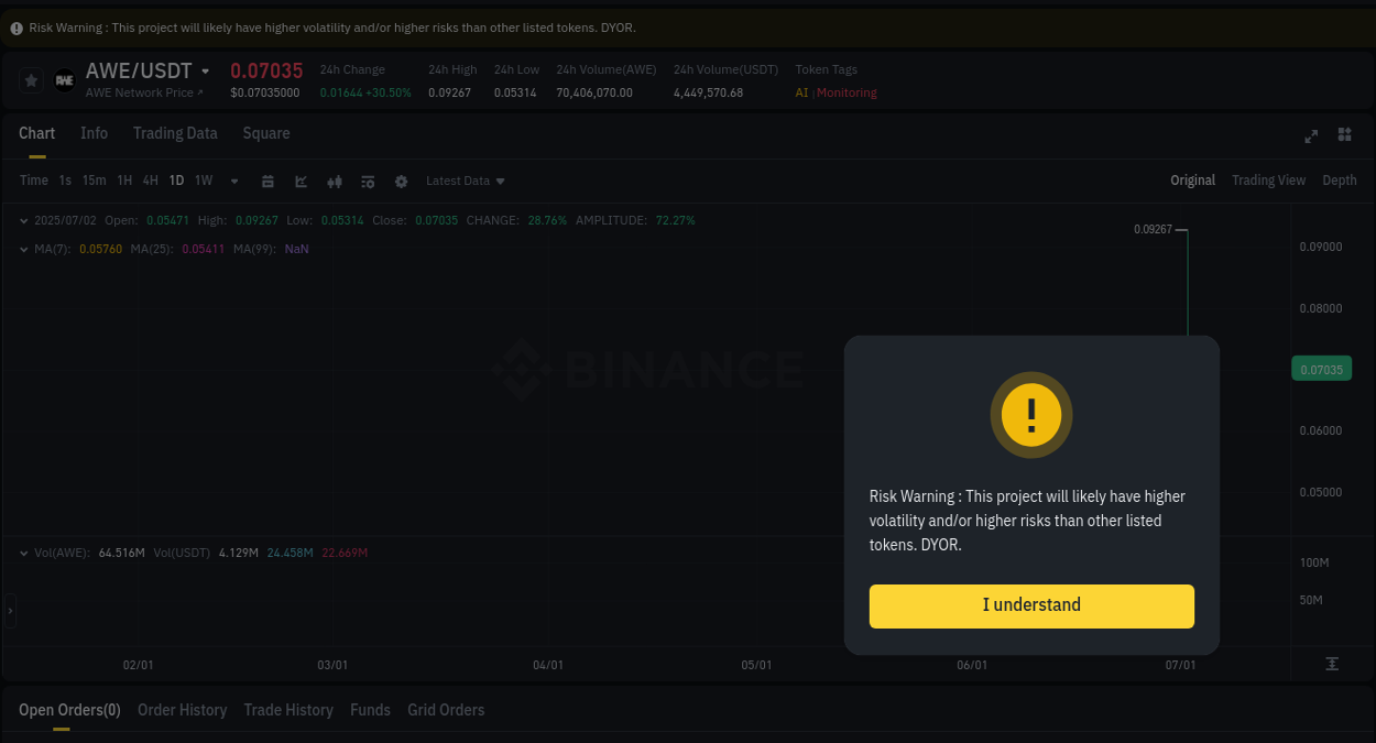 Binance trading report for AWE pump, 02 July 2025, 14:45