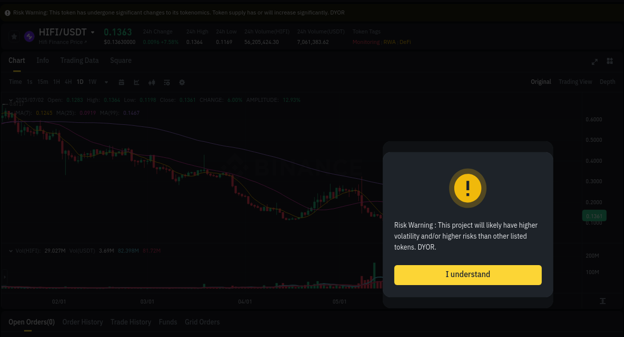 Trading insight: HIFI pump report from Binance, 02 July 2025, 15:03