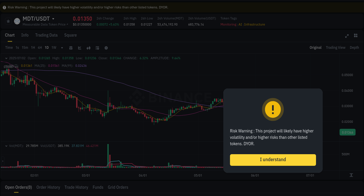 Crypto trading report: MDT pump on Binance, 02 July 2025, 15:14