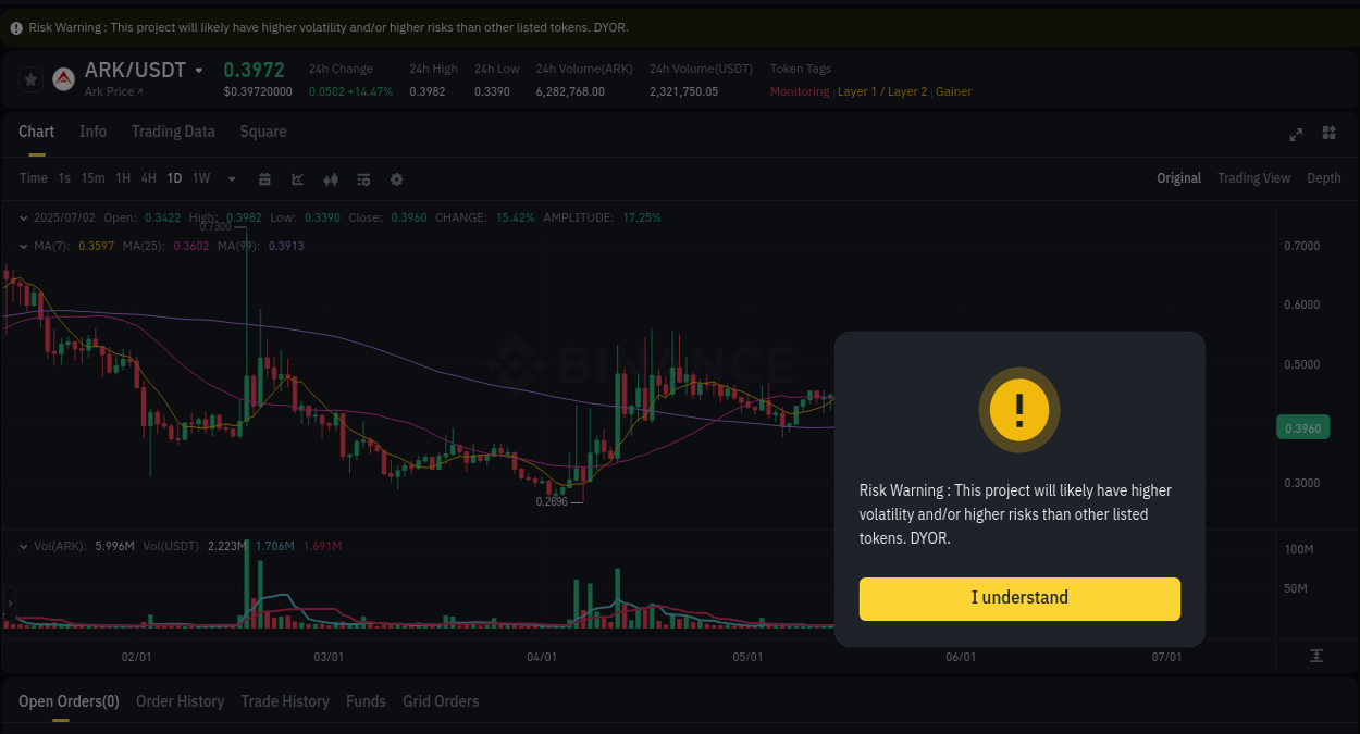Binance exchange pump report for ARK, 02 July 2025, 15:34