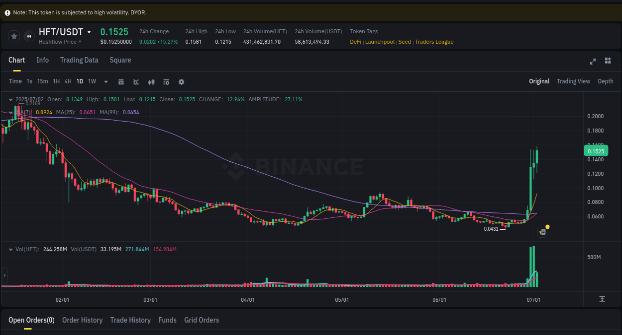 Trading data insight: HFT pump report from Binance, 02 July 2025, 18:17