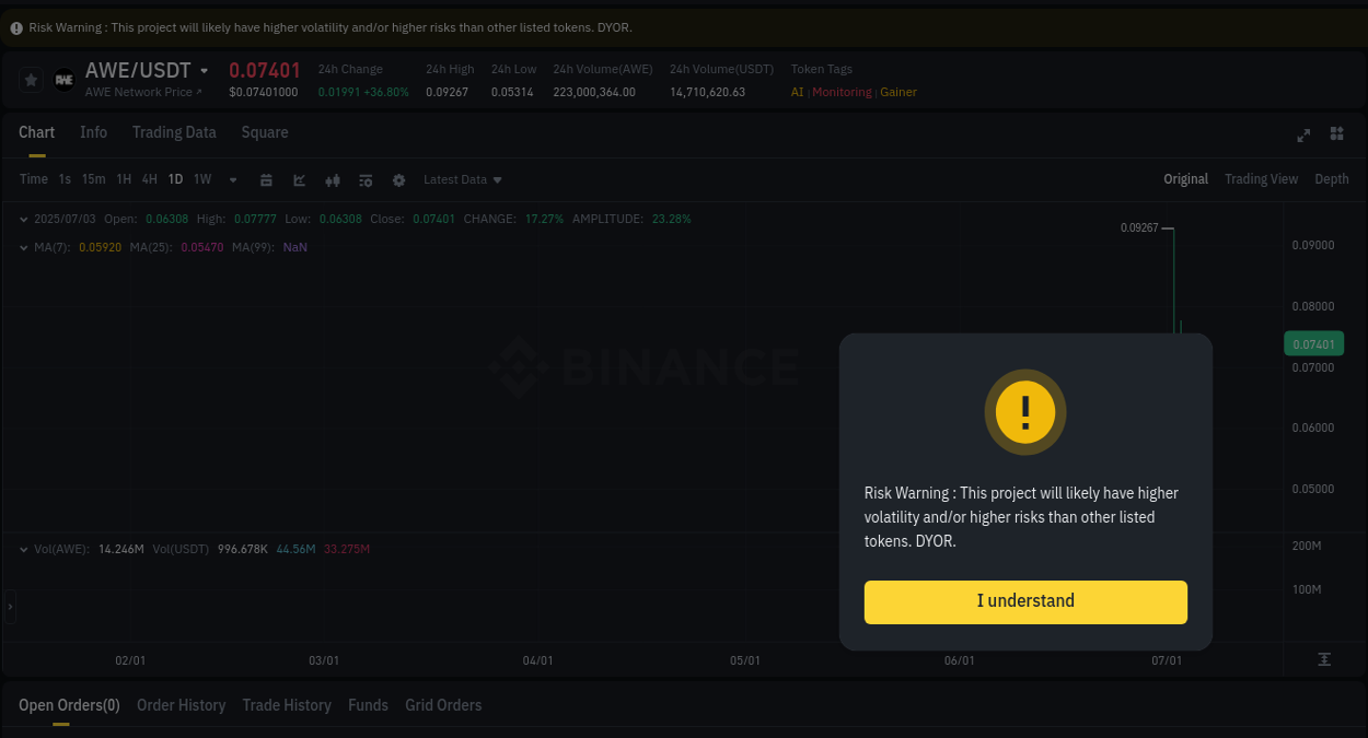 Detailed insights into AWE's pump on Binance at 03 July 2025, 02:14 Detailed report of AWE's pump on Binance at 03 July 2025, 02:14