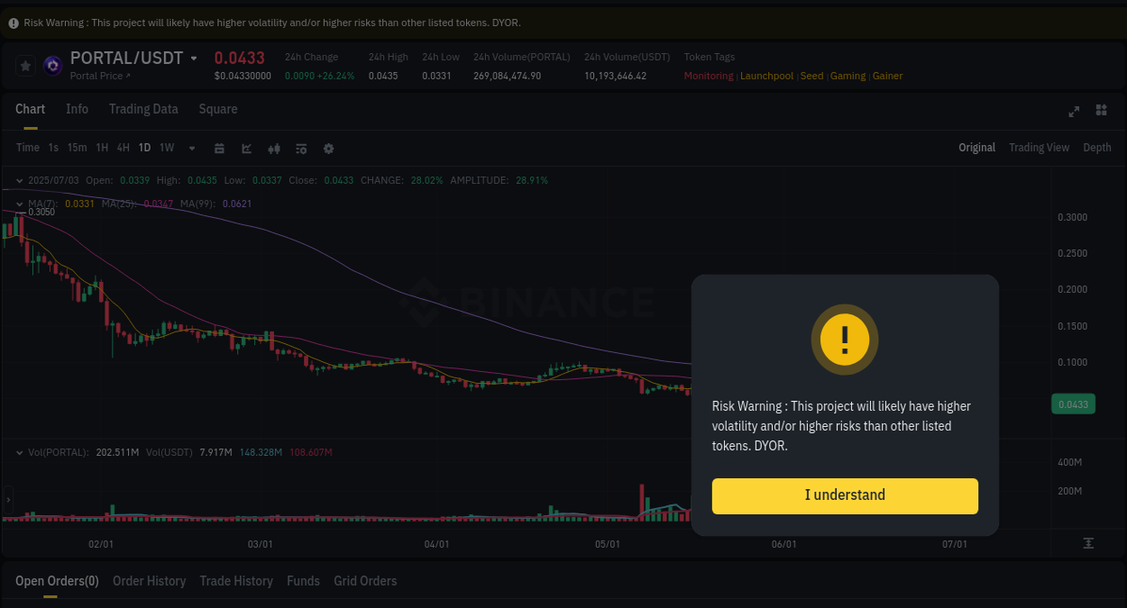 View the trading report for PORTAL pump on Binance, 03 July 2025, 15:59 Binance trading data for PORTAL pump, 03 July 2025, 15:59