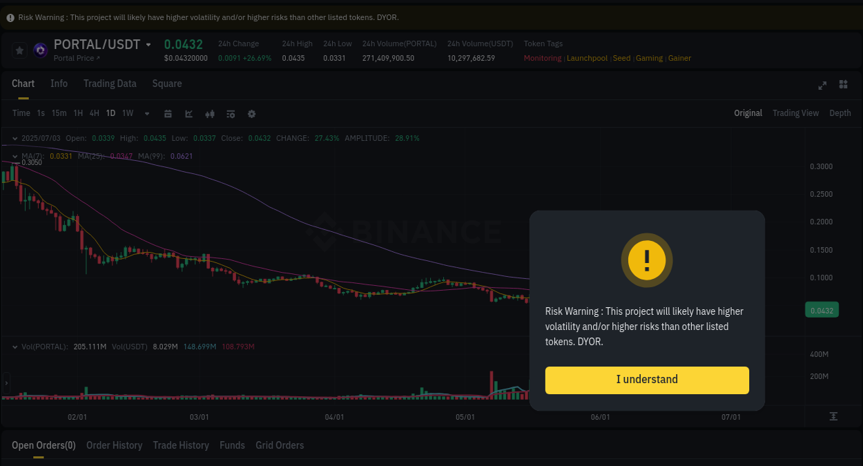 Get trading insights from PORTAL pump report on Binance, 03 July 2025, 16:02 Trading data insight: PORTAL pump report from Binance, 03 July 2025, 16:02
