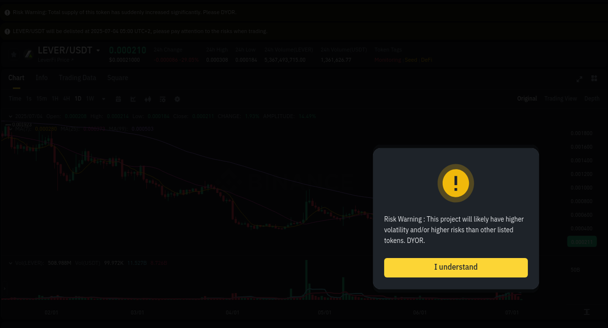 Live report of LEVER pump on Binance, 04 July 2025, 03:07