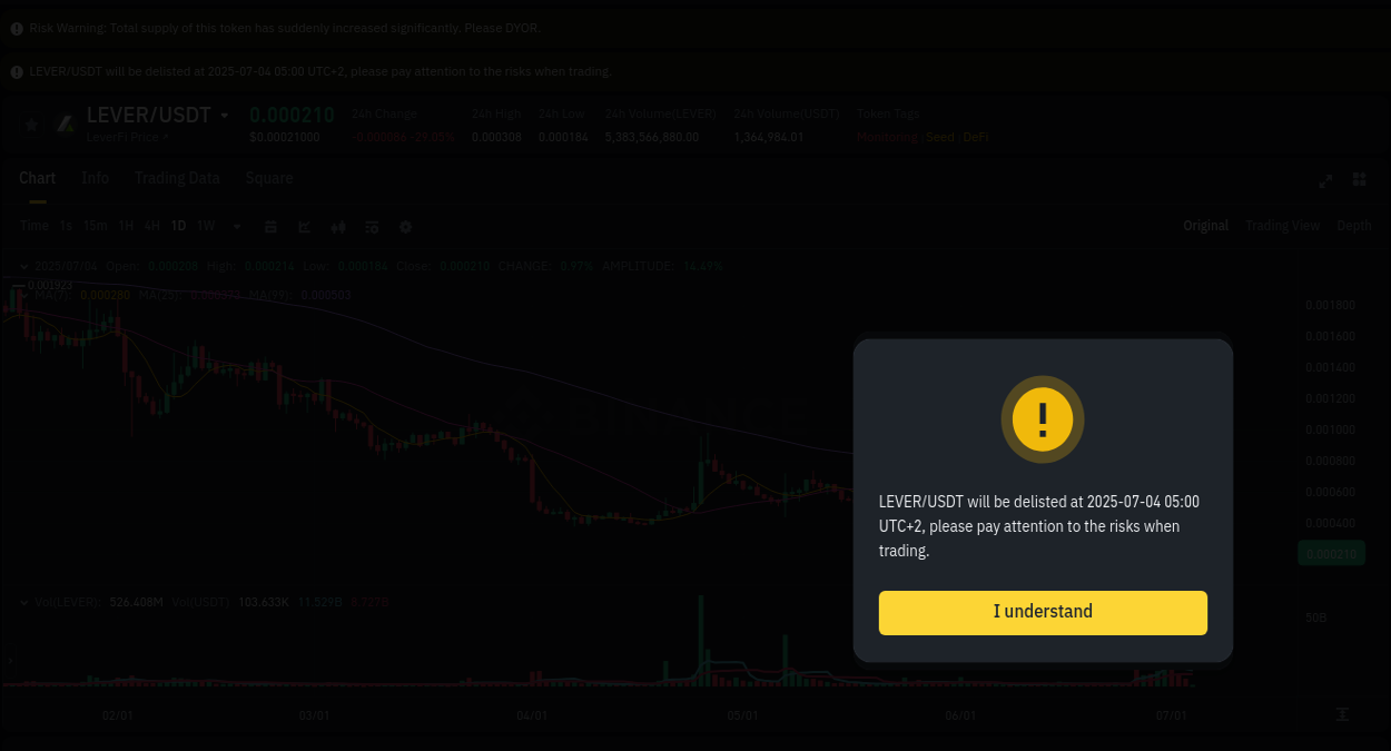 Binance exchange trading report for LEVER, 04 July 2025, 03:08