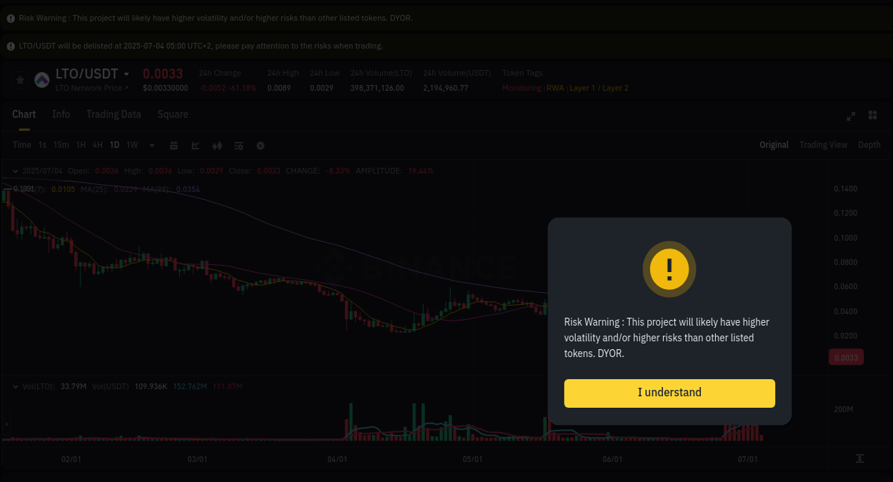 Crypto pump insights: LTO on Binance, 04 July 2025, 03:15