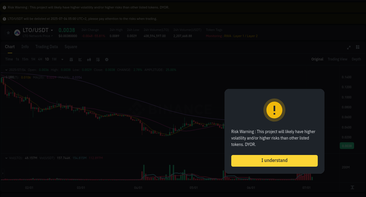 Crypto market trends: LTO pump on Binance, 04 July 2025, 03:56