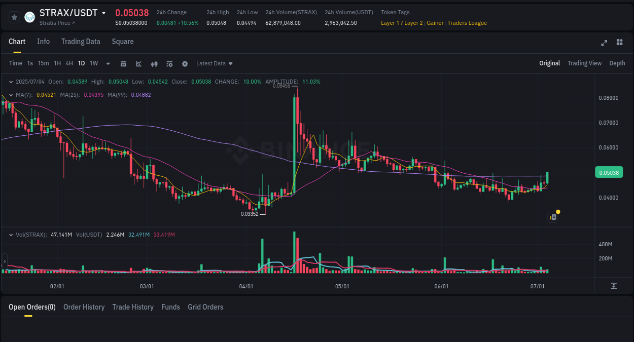 Binance pump statistics for STRAX at 04 July 2025, 09:18