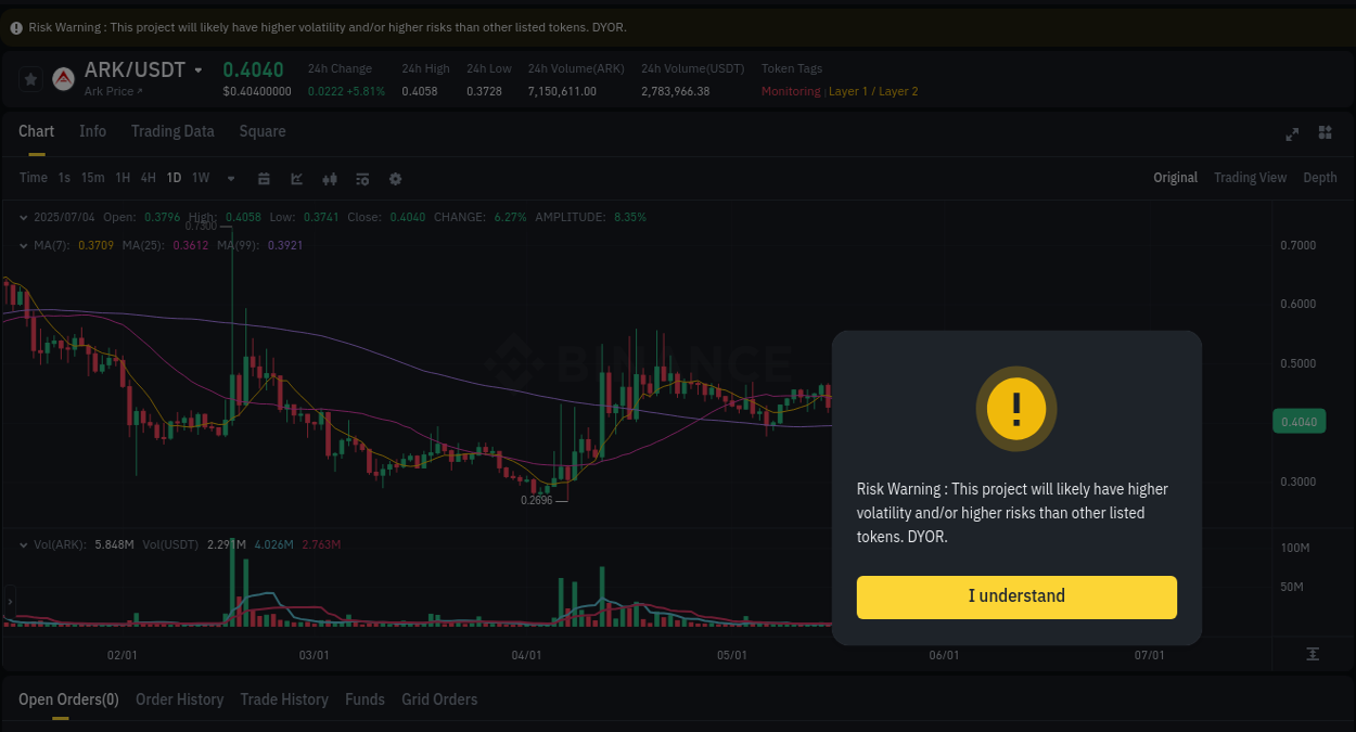 Crypto pump report: ARK on Binance, 04 July 2025, 11:06
