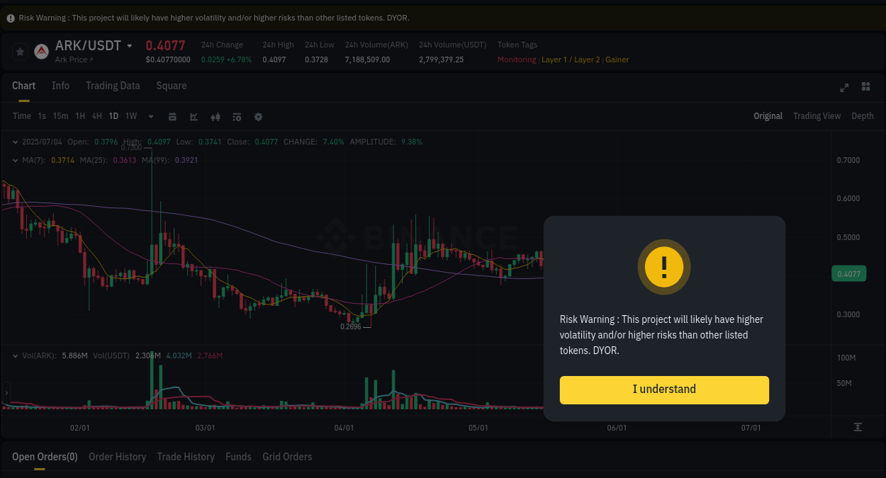 Binance trading report for ARK pump, 04 July 2025, 11:07