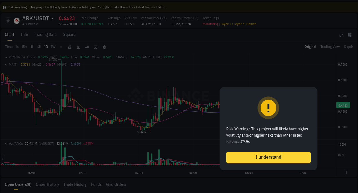 Report of ARK pump on Binance at 04 July 2025, 20:32