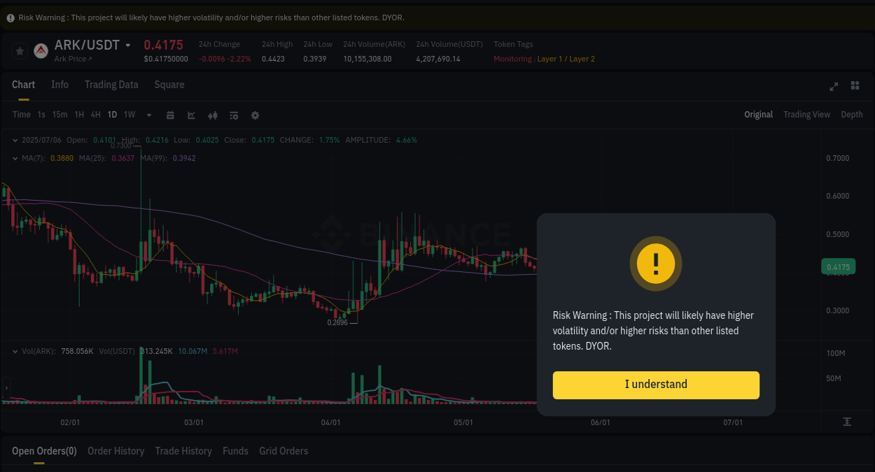 Binance trading report for ARK pump, 06 July 2025, 03:04