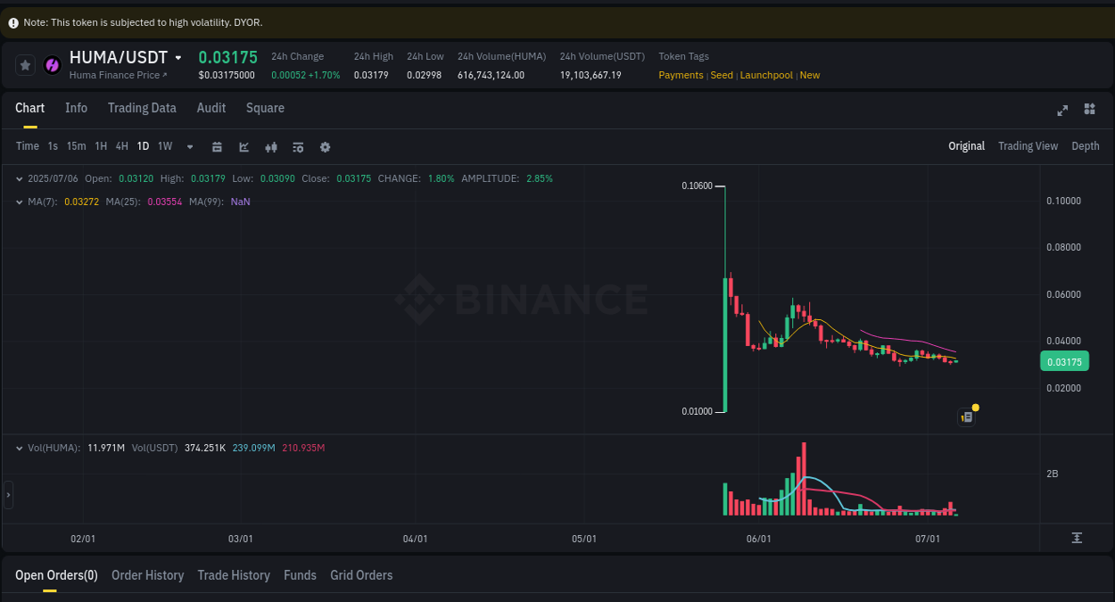 Real-time report of HUMA pump on Binance, 06 July 2025, 07:19