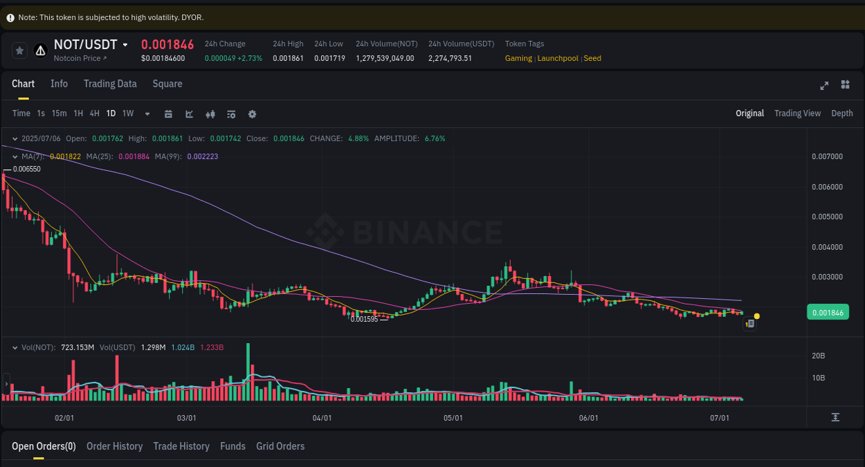 Binance trading data for NOT pump, 06 July 2025, 10:07