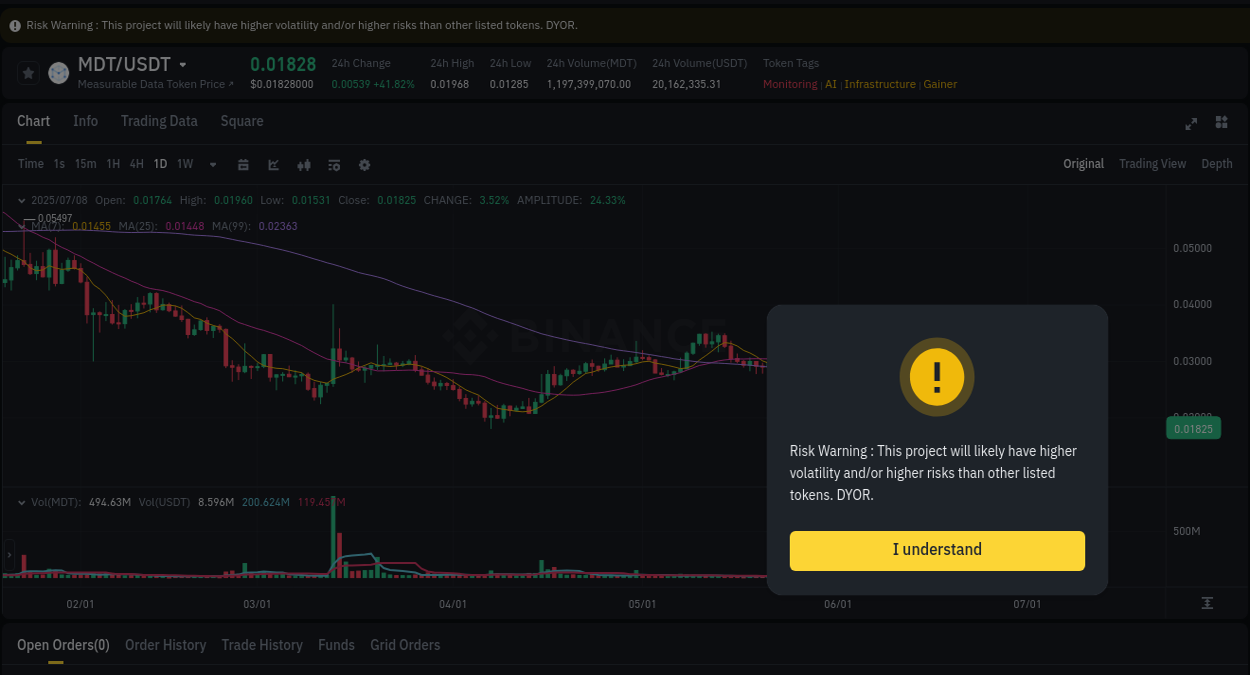 Detailed report of MDT's pump on Binance at 08 July 2025, 14:09