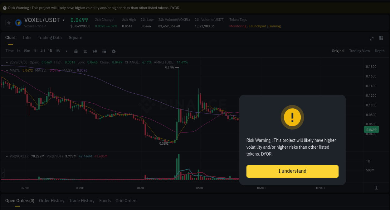 Pump report for VOXEL on Binance at 08 July 2025, 22:50