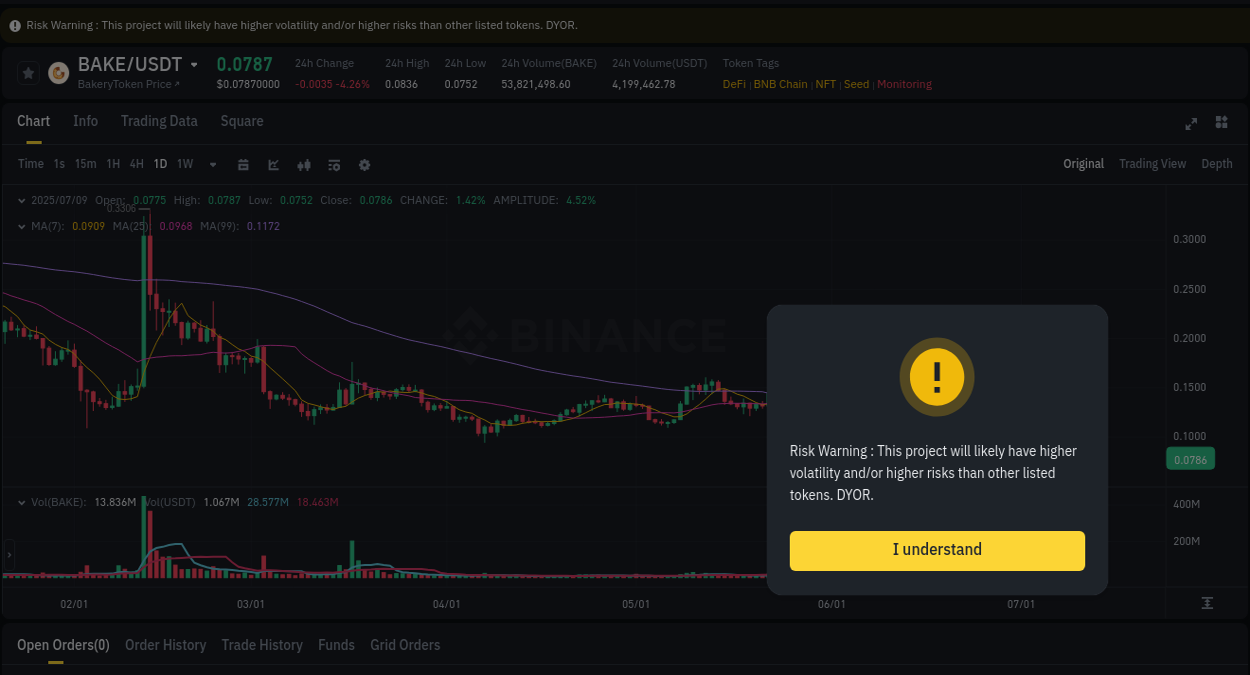 Binance exchange pump report for BAKE, 09 July 2025, 11:55