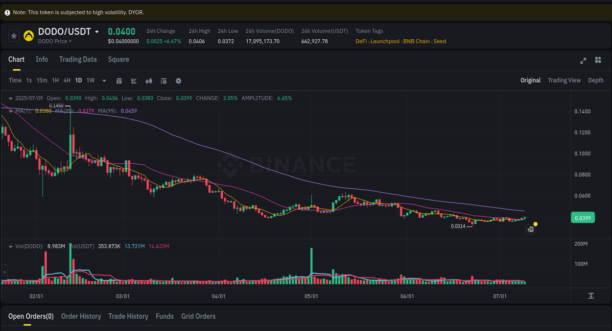 Binance trading data for DODO pump, 09 July 2025, 13:16