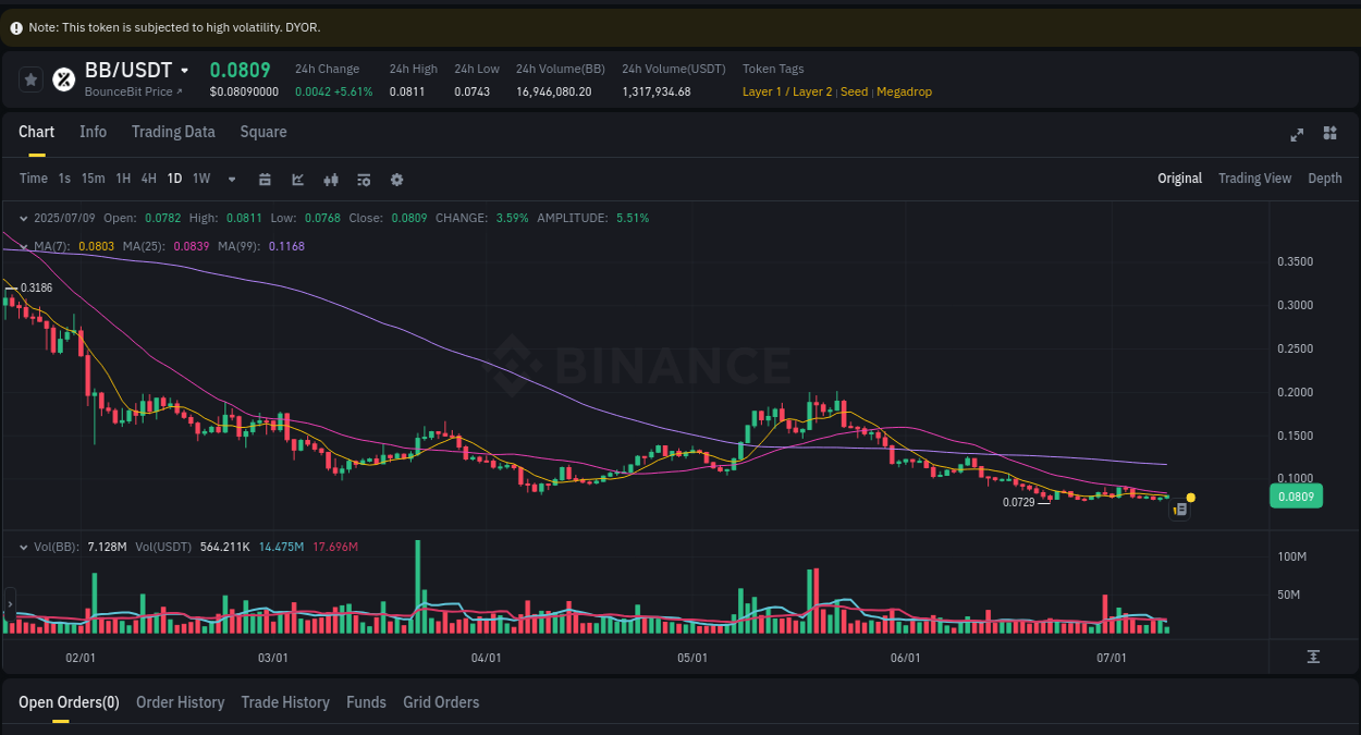 Trading data insight: BB pump report from Binance, 09 July 2025, 13:26