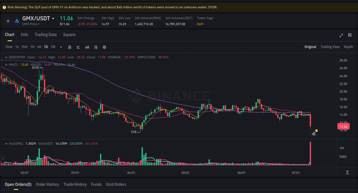 Binance trading insights for GMX pump, 09 July 2025, 18:21