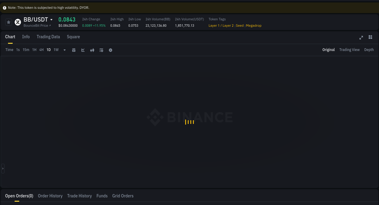 Trading analytics: BB pump report from Binance, 09 July 2025, 19:00