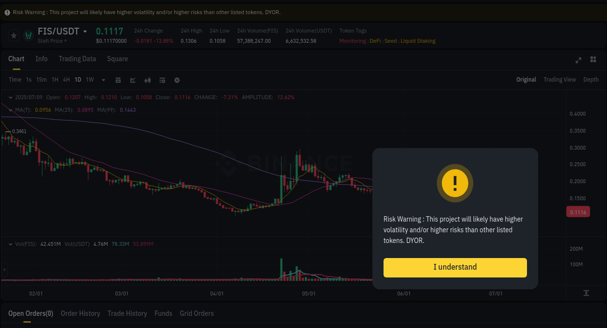 Crypto market trends: FIS pump on Binance, 09 July 2025, 19:21