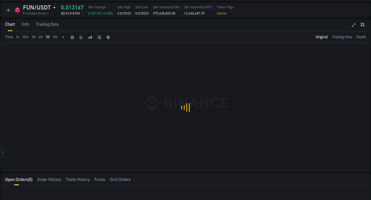 Crypto trading insights: FUN pump on Binance, 09 July 2025, 20:16
