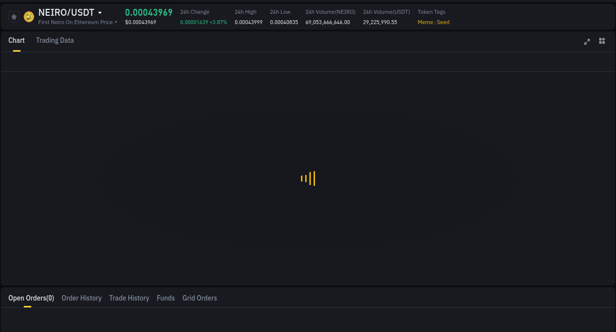 Market analysis: NEIRO pump on Binance at 09 July 2025, 21:22