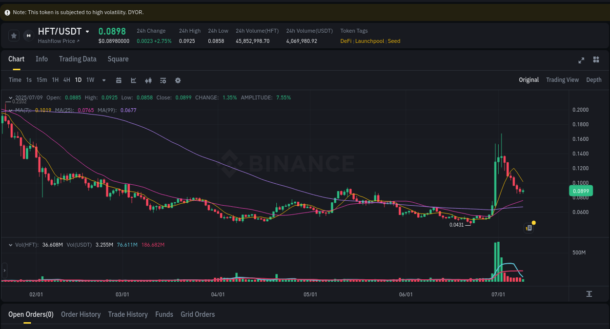 Crypto trading report: HFT pump on Binance, 09 July 2025, 21:33