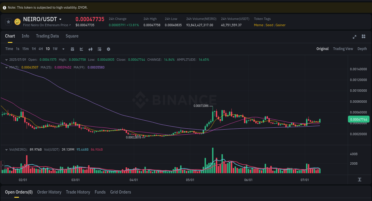 Binance trading report for NEIRO pump, 09 July 2025, 23:13
