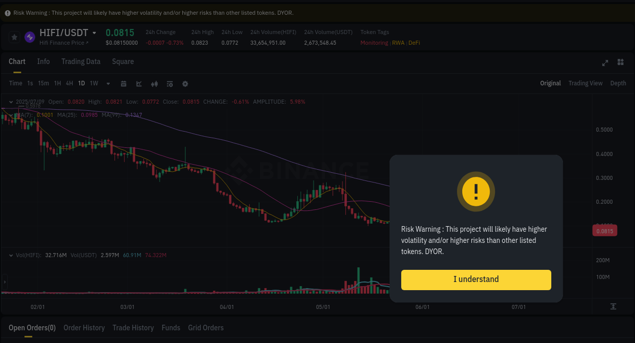 Binance pump report for HIFI on 10 July 2025, 00:27