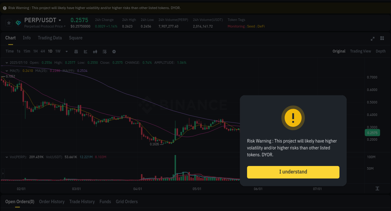Crypto market update: PERP pump on Binance, 10 July 2025, 02:43