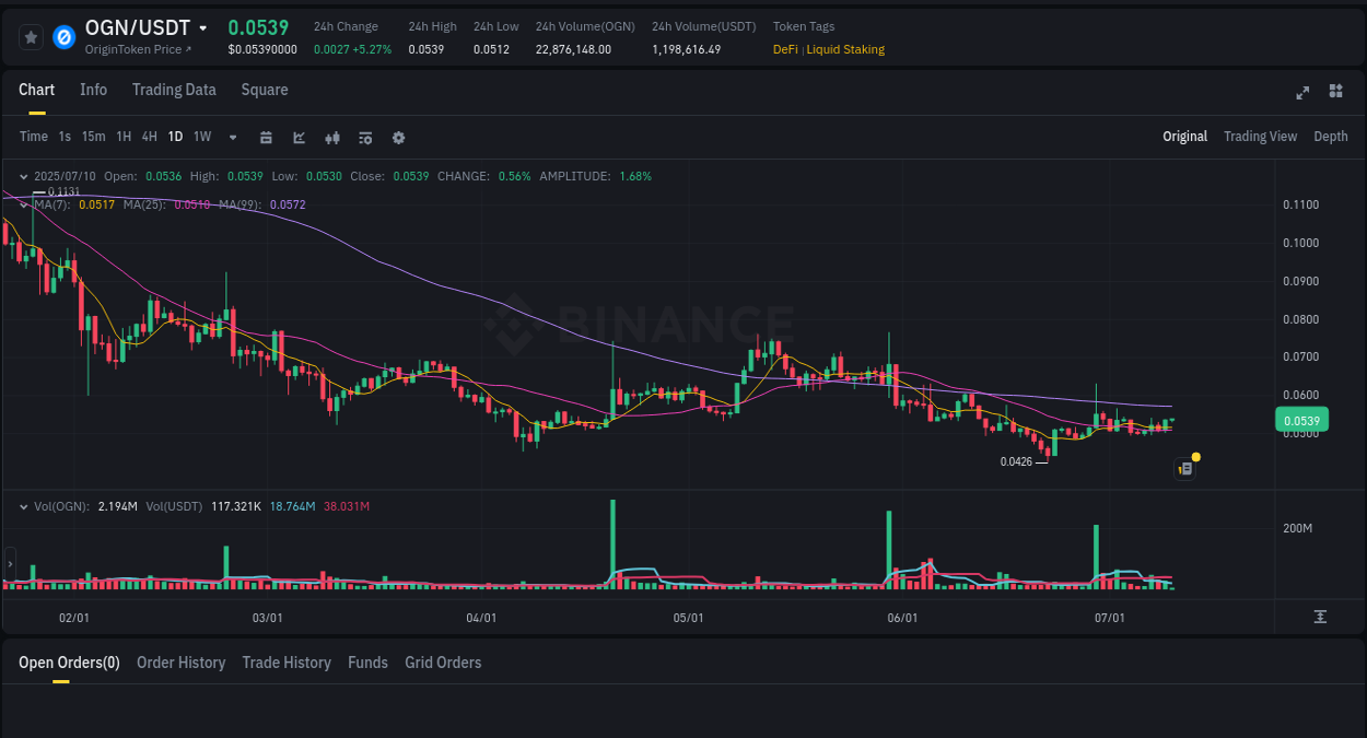 Real-time report of OGN pump on Binance, 10 July 2025, 07:13
